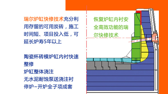 做最牛的高爐，更多人選擇瑞爾